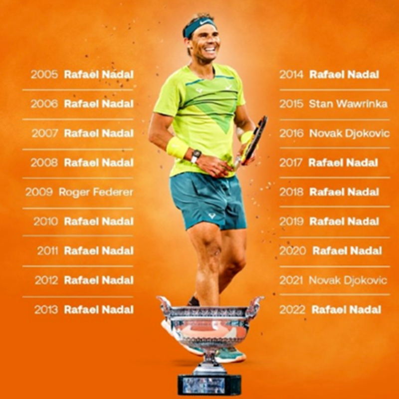 2023 Oscailtena Fraince Roland Garros